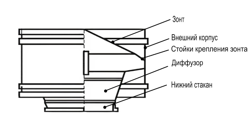 Дефлектор вентиляционный чертеж